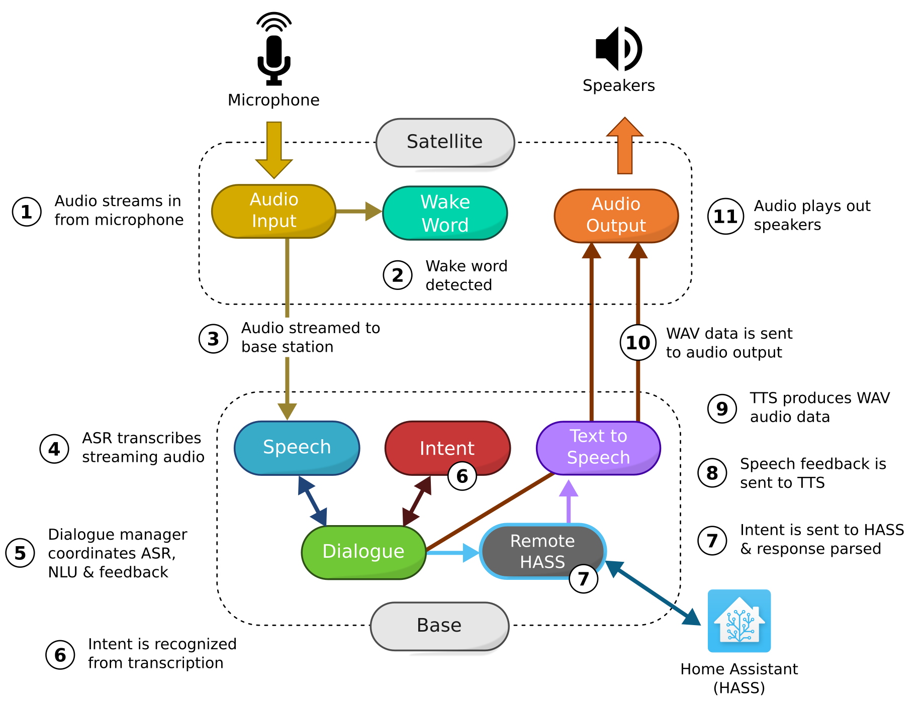 Flow of messages in MQTT base station/satellite set up