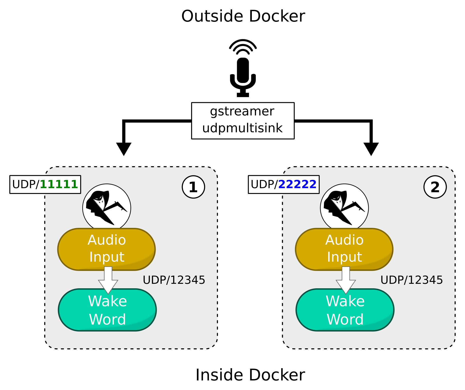 Streaming audio to multiple Rhasspy instances
