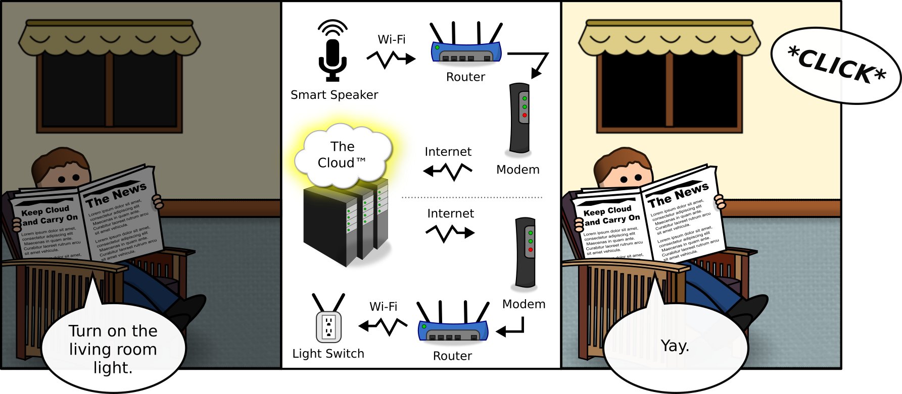 Comic with cloud light service